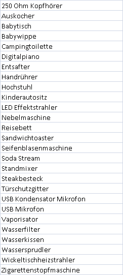 Produkte und Ideen für Nischenseite sammeln