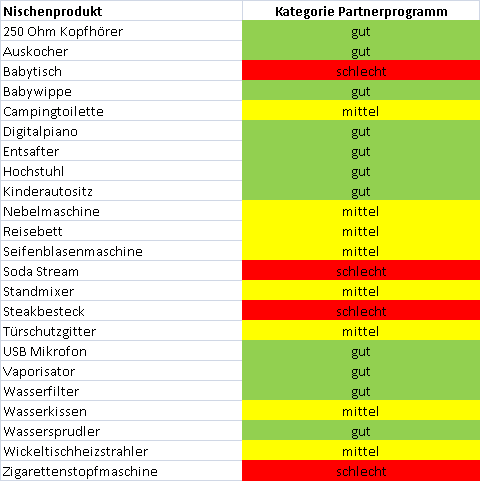 Suchvolumen für Nischenprodukte richtig analysieren